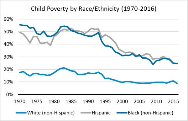 ChildPoverty