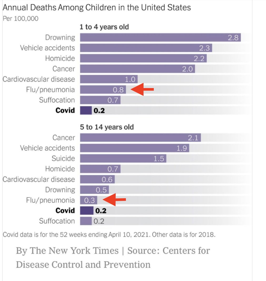 Deaths among children